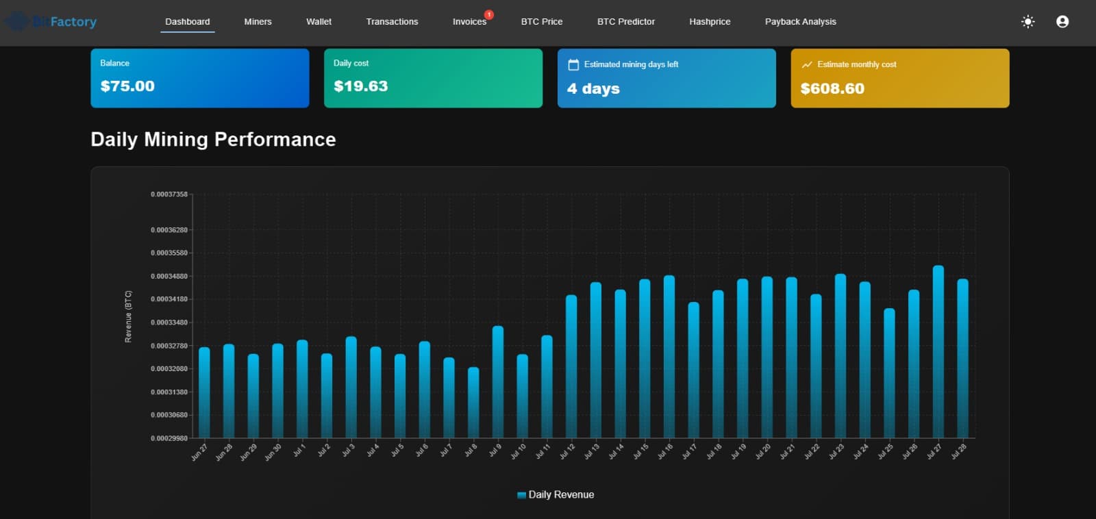 BitFactory dashboard showing daily mining performance and operating costs